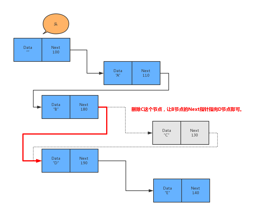 _images/3.2带头单向链表删除操作内存图1.jpg