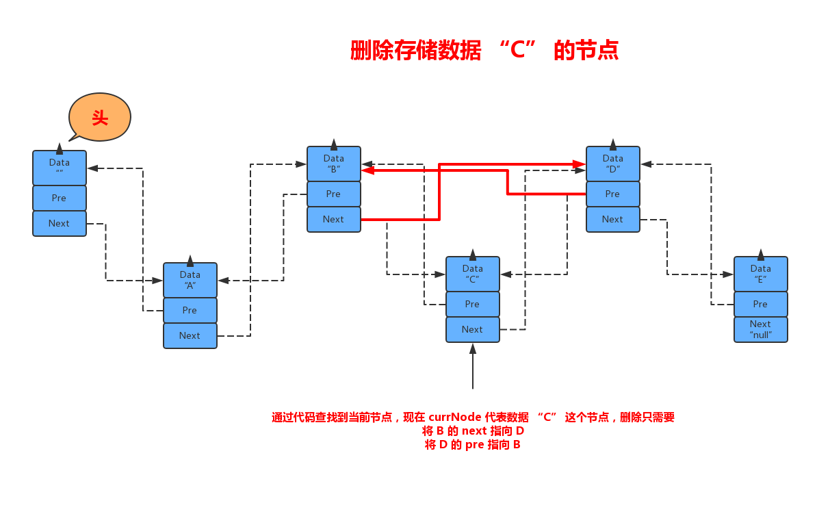 _images/3.4带头双向链表删除内存结构图1.jpg