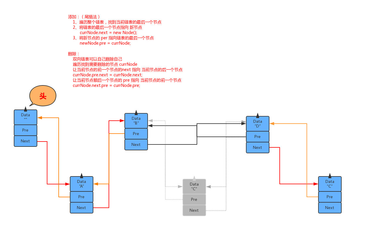 _images/3.5带头双向链表内存流程图1.jpg