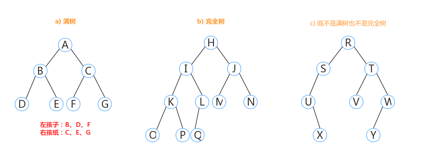 _images/5.5三颗二叉树1.jpg