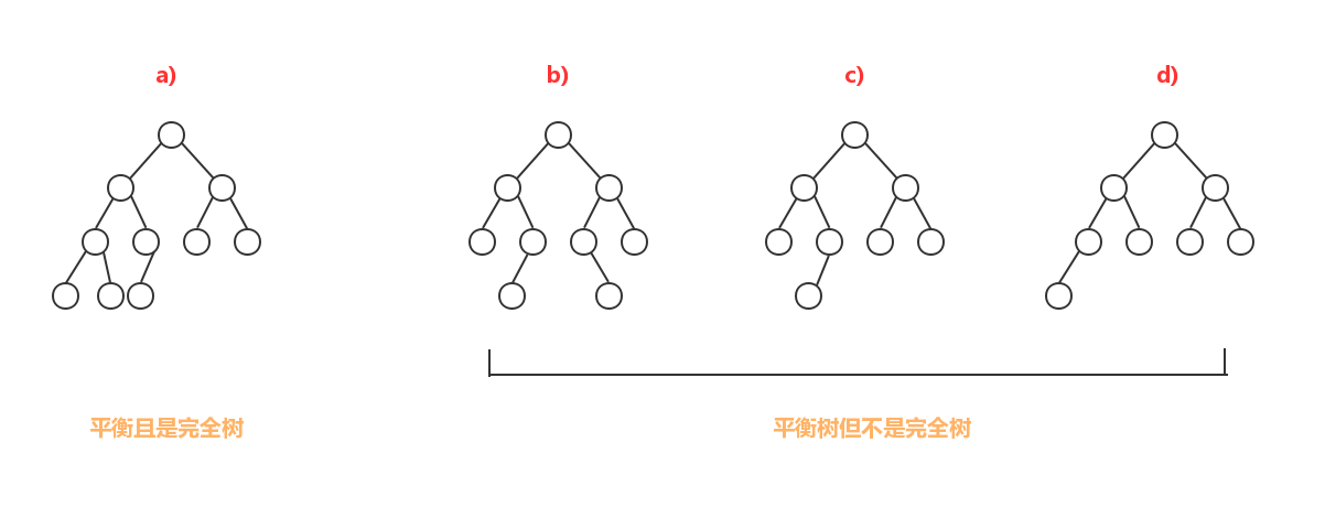 _images/5.6一些高度平衡的二叉树1.jpg