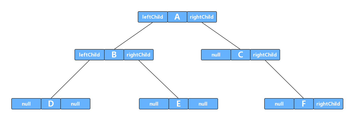 _images/5.7二叉树实现1.jpg