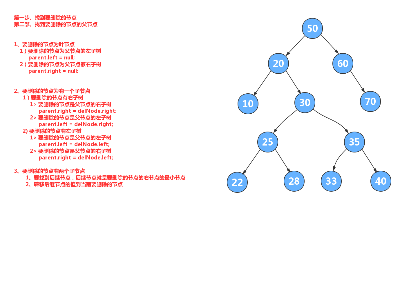 _images/5.8二叉搜索树的删除1.jpg