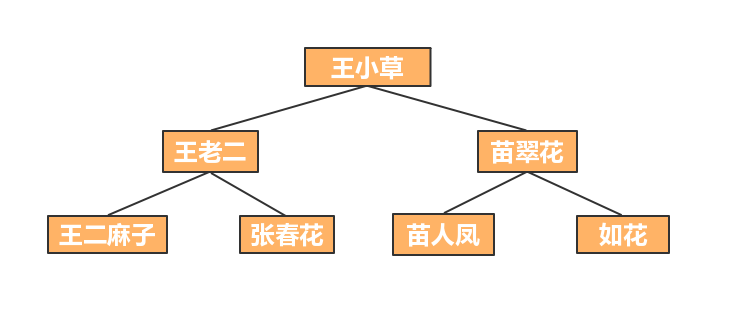 _images/王小草的父母和祖父母1.jpg